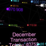 3D Dewey Data Visualization [Processing]