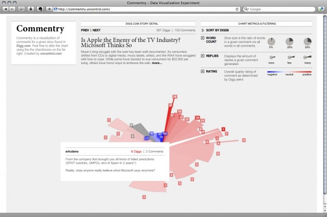 Commentry - Data Visualization Experiment