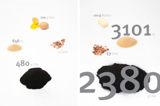 infobjects_analogue_infovis