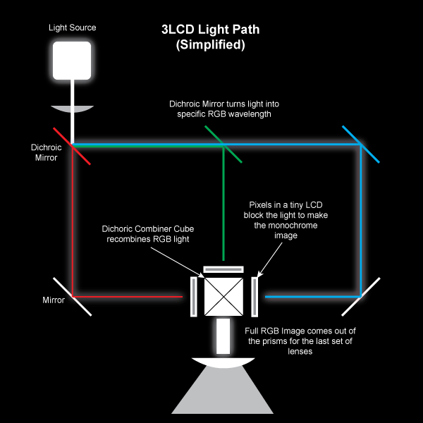Lcd Projector Circuit Diagram